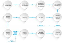 企業(yè)網站建設的關鍵成功因素揭秘！