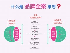 5步打造高質(zhì)量SEO優(yōu)化客戶程序