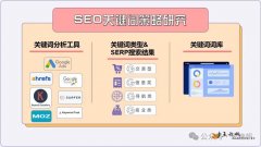 關(guān)鍵詞研究：SEO優(yōu)化的“流量密碼”，你真的懂嗎？